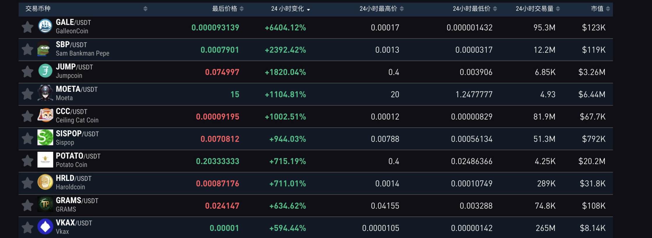 矿币交易所SafeTrade「跑路」罗生门,PoW币种陷流动性危机