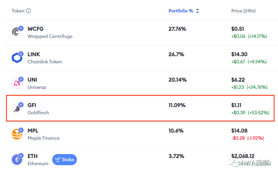 一夜暴涨超50%，RWA信贷的春天要来了？
