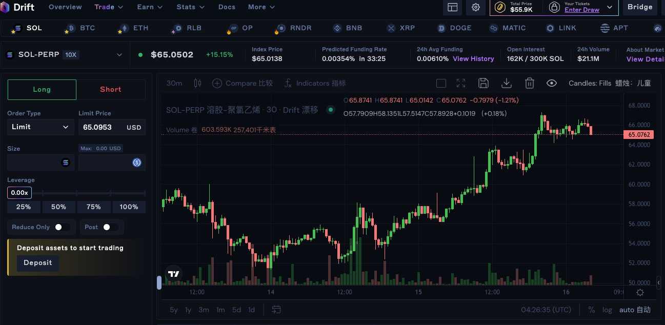 速览Solana生态潜力DeFi套娃收益策略