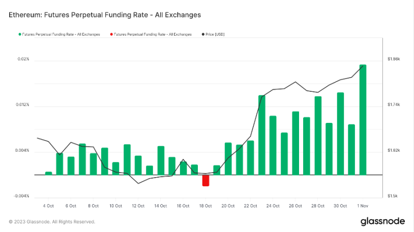 Foresight Ventures周报：大盘持续突破反弹新高，MEME表现强势