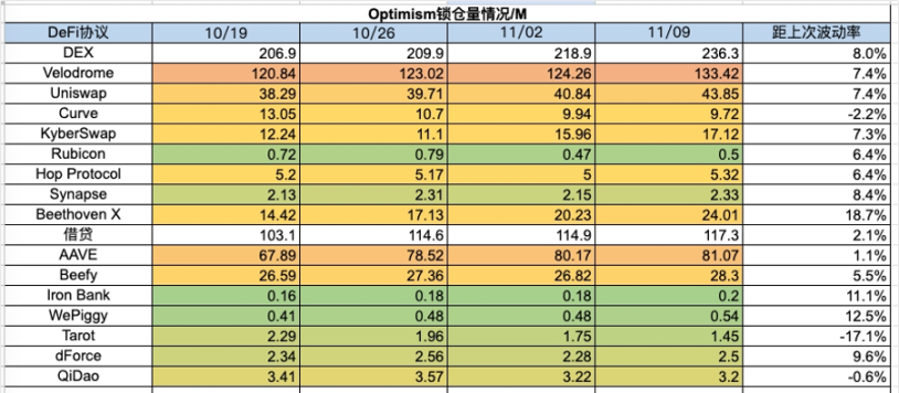 Foresight Ventures周报：大盘持续突破反弹新高，MEME表现强势