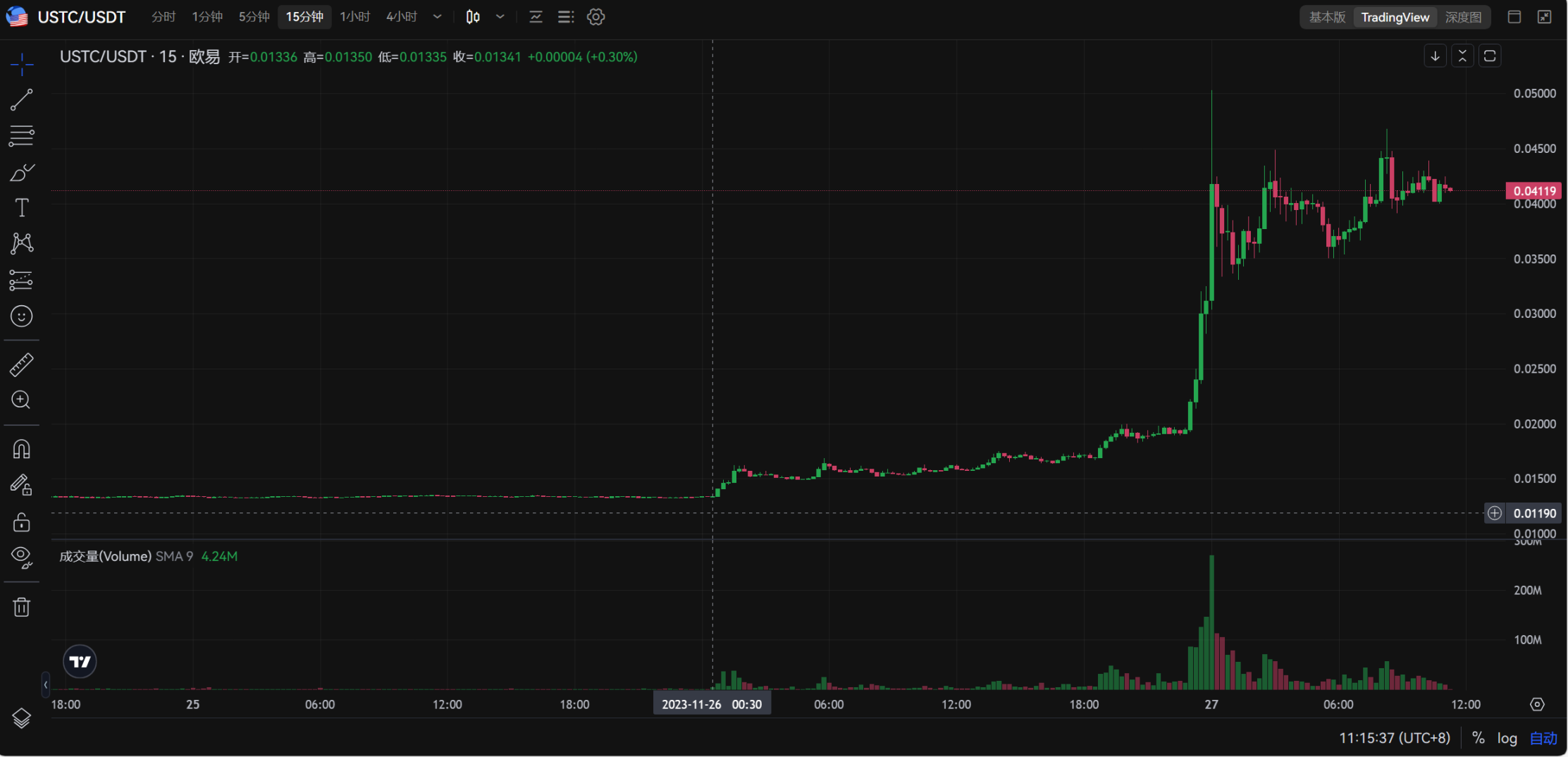 USTC暴拉背后，Mint Cash将要重建稳定币与Anchor？