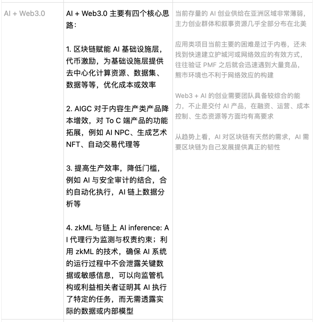 2023第三季度Web3一级市场回顾与赛道分析:牛市渐进,如何布局?