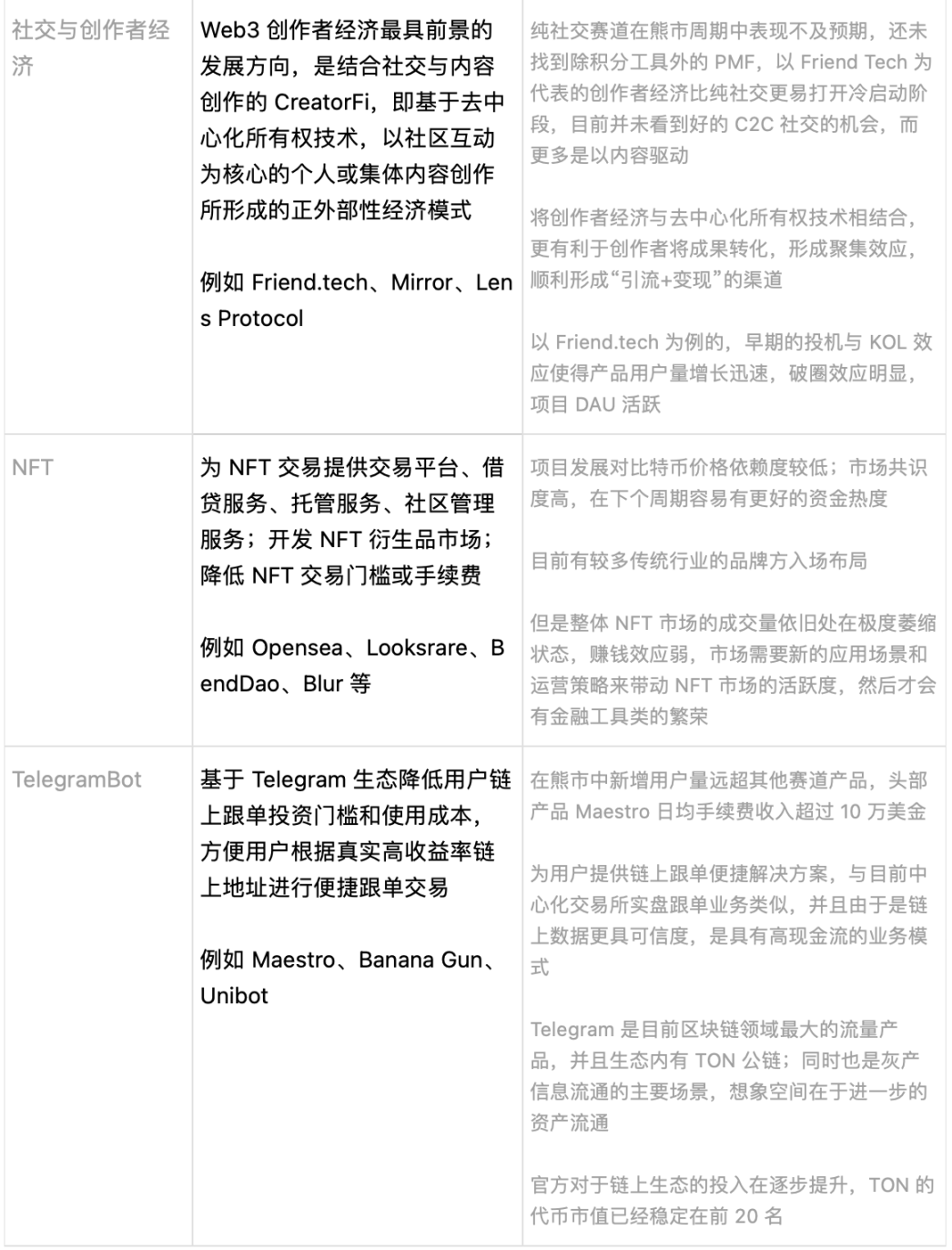 2023第三季度Web3一级市场回顾与赛道分析:牛市渐进,如何布局?