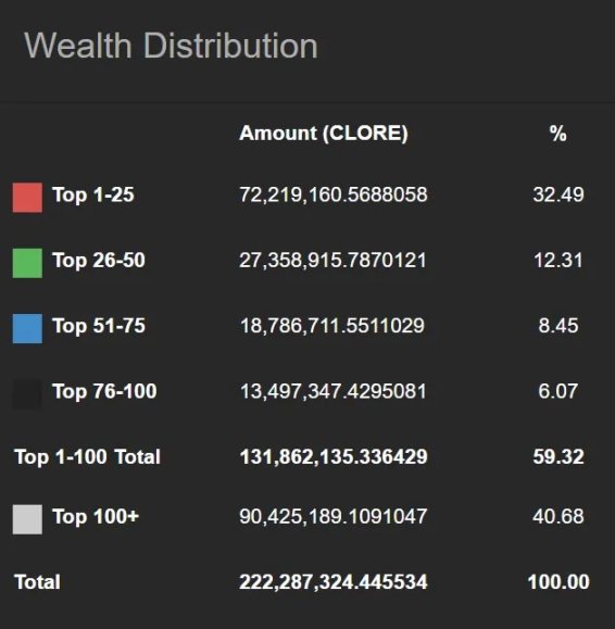 LD Capital：PoW+AI双重叙事，算力租赁平台Clore.AI月内10倍涨幅