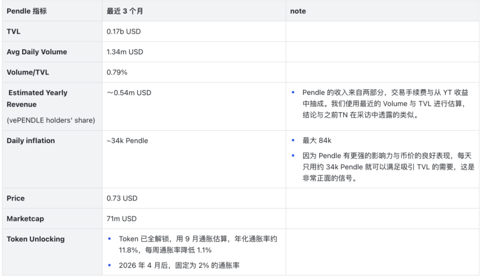 Pendle的进击之路：从默默无闻到DeFi新星