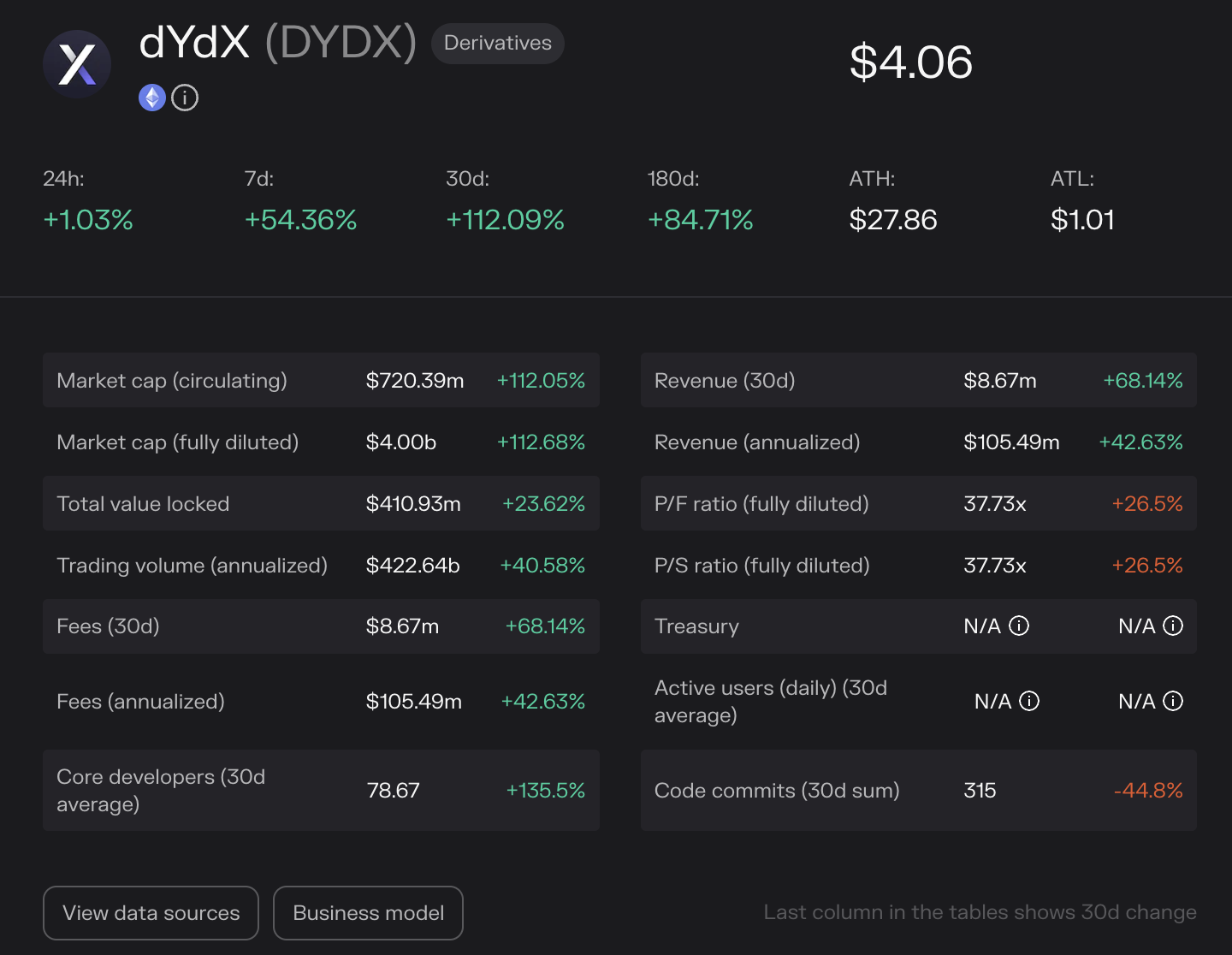dYdX进入Cosmos应用链时代：激励交易迁移与市场动态分析