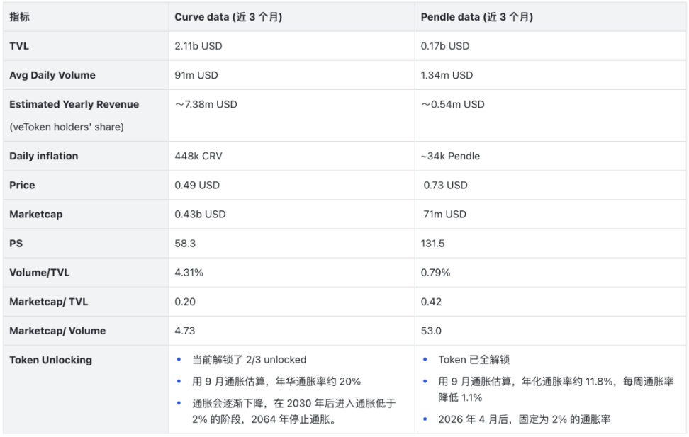 Pendle的进击之路：从默默无闻到DeFi新星