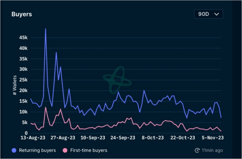 Foresight Ventures周报：大盘持续突破反弹新高，MEME表现强势