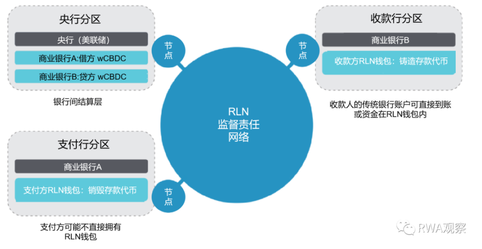美帝的阳谋？详解美联储和SWIFT的代币化方案