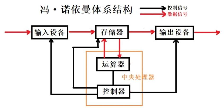 全链版2048：我们从MUD引擎使用中学到了什么？