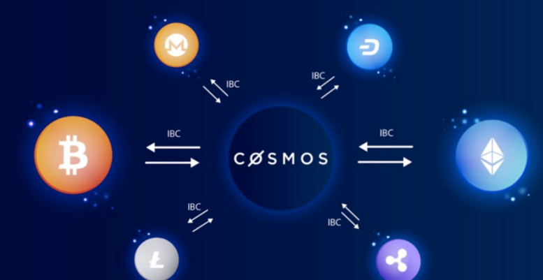 Cosmos生态流动性大爆发，最新动态和热门项目盘点