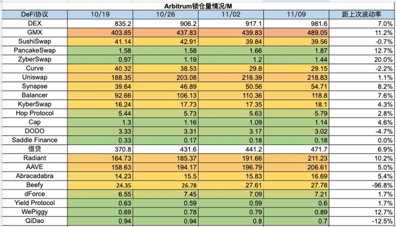 Foresight Ventures周报：大盘持续突破反弹新高，MEME表现强势