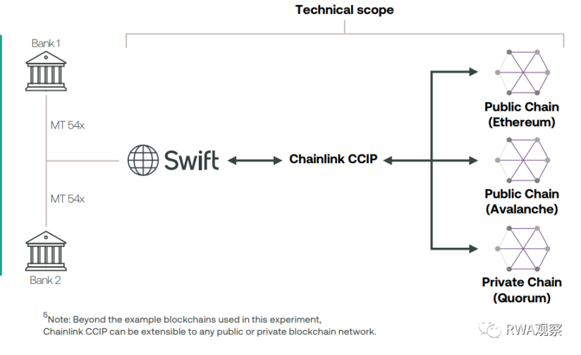 美帝的阳谋？详解美联储和SWIFT的代币化方案