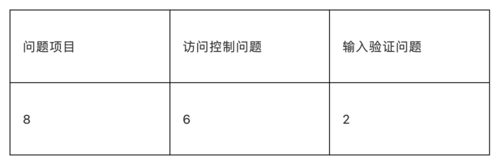 BlockSec: 探究Uniswap V4中Hook机制的安全风险