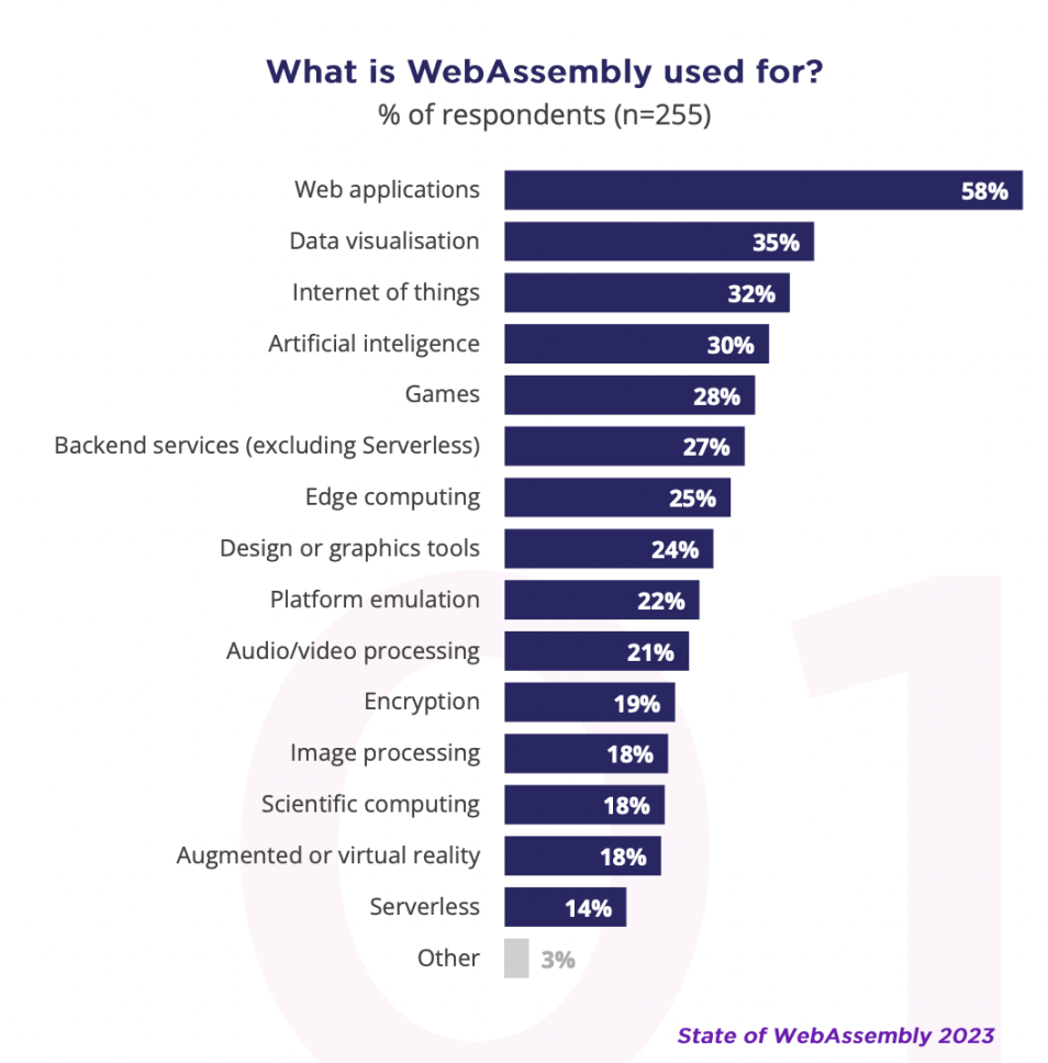 Foresight Ventures : WASM，大时代引擎