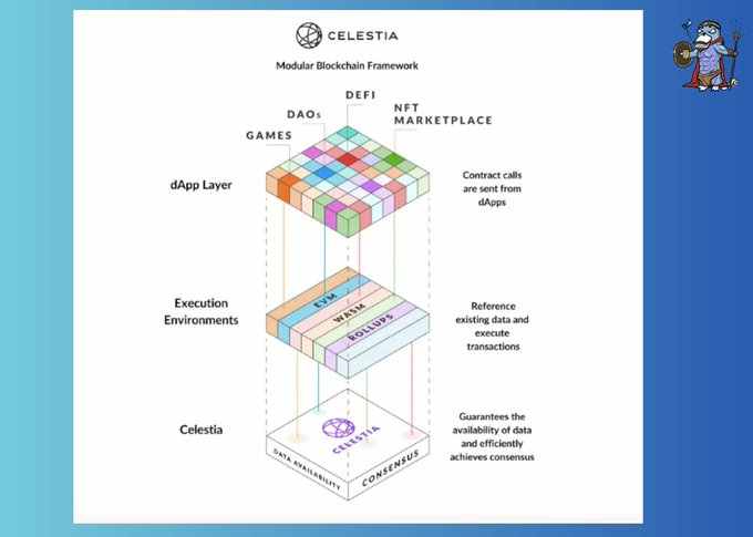 一文速览模块化区块链Celestia的设计优势及TIA代币市值潜力
