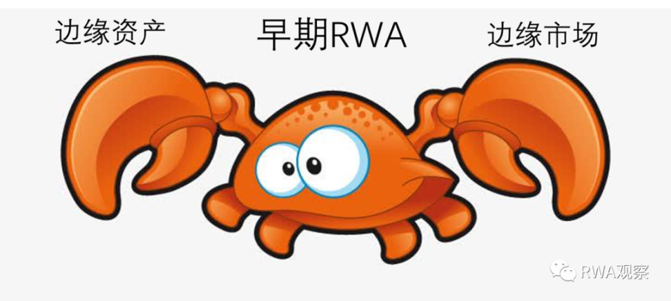一夜暴涨超50%，RWA信贷的春天要来了？