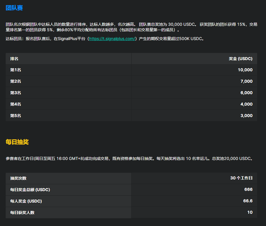 Deribit和SignalPlus举办期权大赛,赠送报名参赛福利