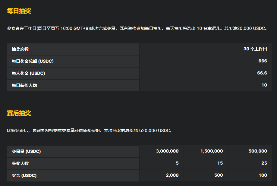 Deribit和SignalPlus举办期权大赛,赠送报名参赛福利