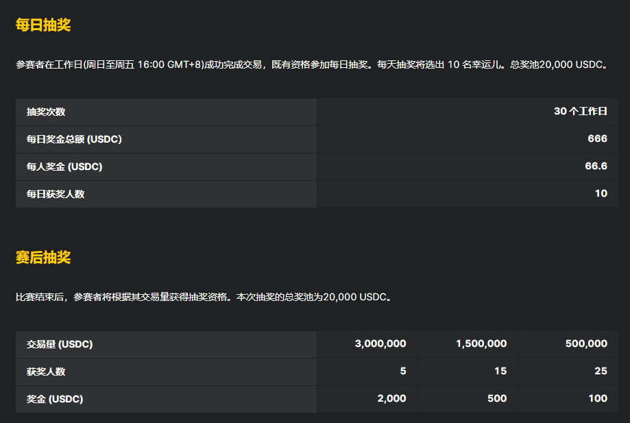 Deribit和SignalPlus举办期权大赛，赠送报名参赛福利