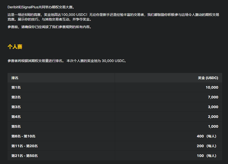 Deribit和SignalPlus举办期权大赛,赠送报名参赛福利