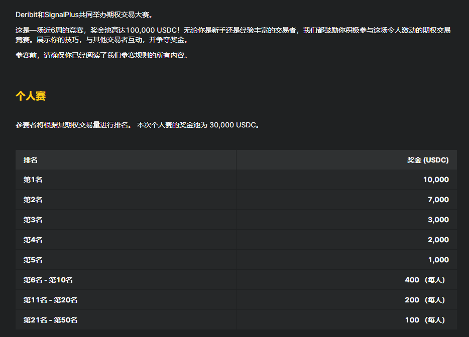 Deribit和SignalPlus举办期权大赛，赠送报名参赛福利