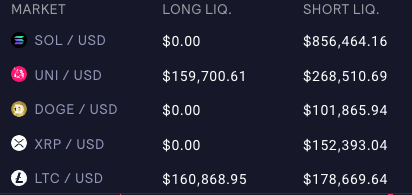 GMX V2的新局面：Arbitrum STIP计划影响下的流动性增长及GM池多空失衡