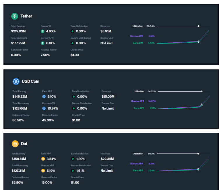 https://app.compound.finance/markets/v2