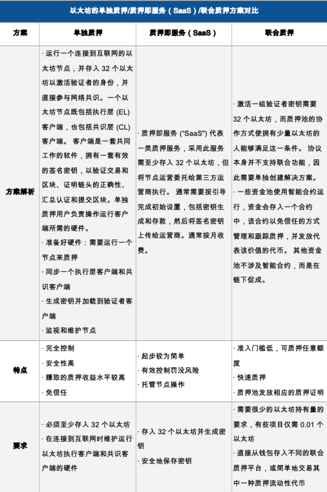 去中心化迷思：剖析Lido在加密领域的现实、信仰与追求（上）