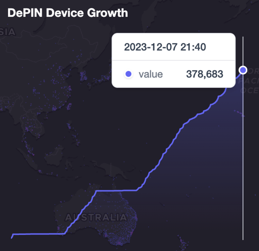 详解 IoTeX：DePIN叙事下的物联网新基建