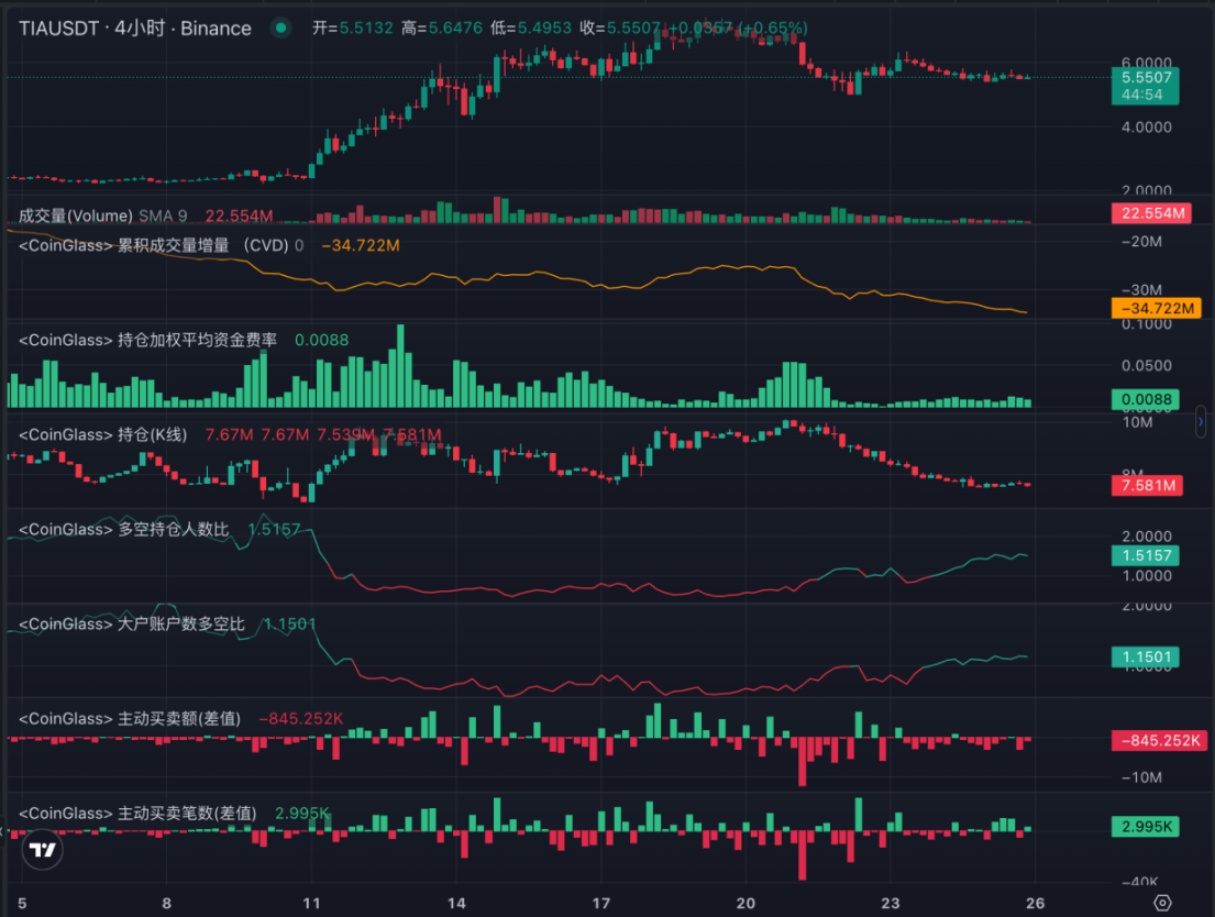 LD Capital：简析模块化区块链Celestia