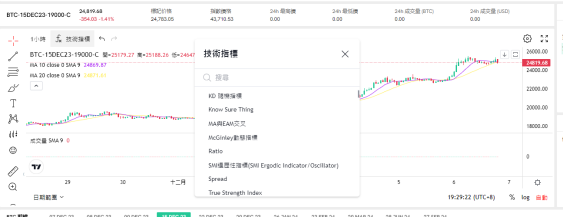 Coincall：进入加密货币期权交易的新时代