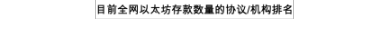 去中心化迷思：剖析Lido在加密领域的现实、信仰与追求（下）