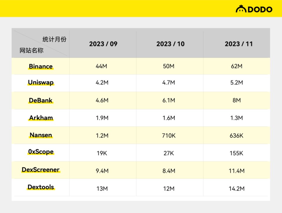 链上数据分析平台：商业化探索