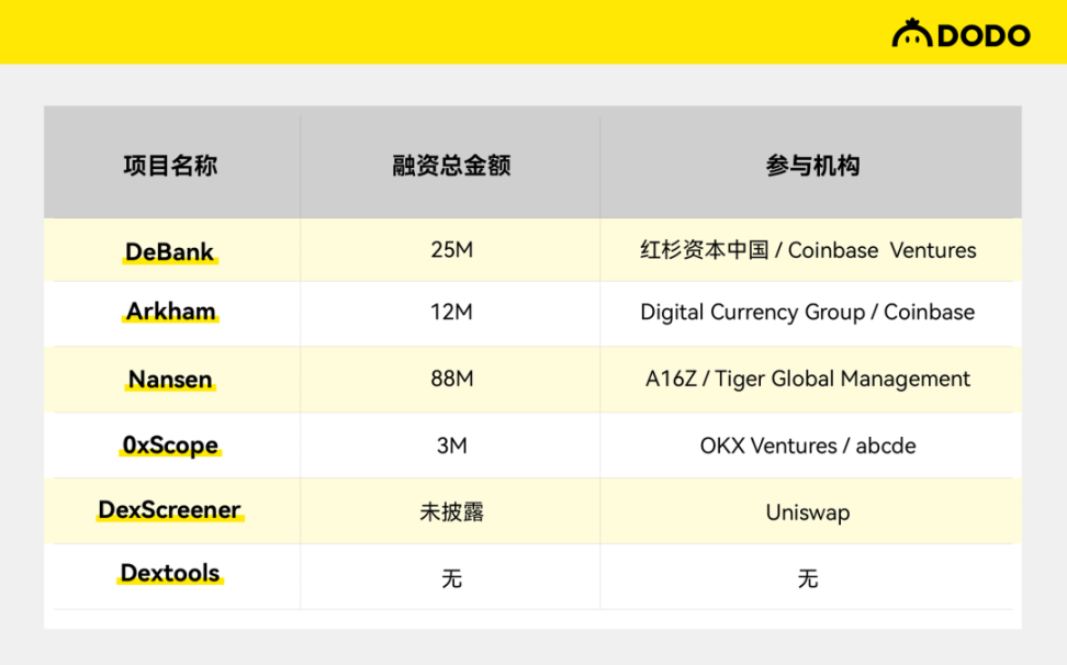 链上数据分析平台：商业化探索