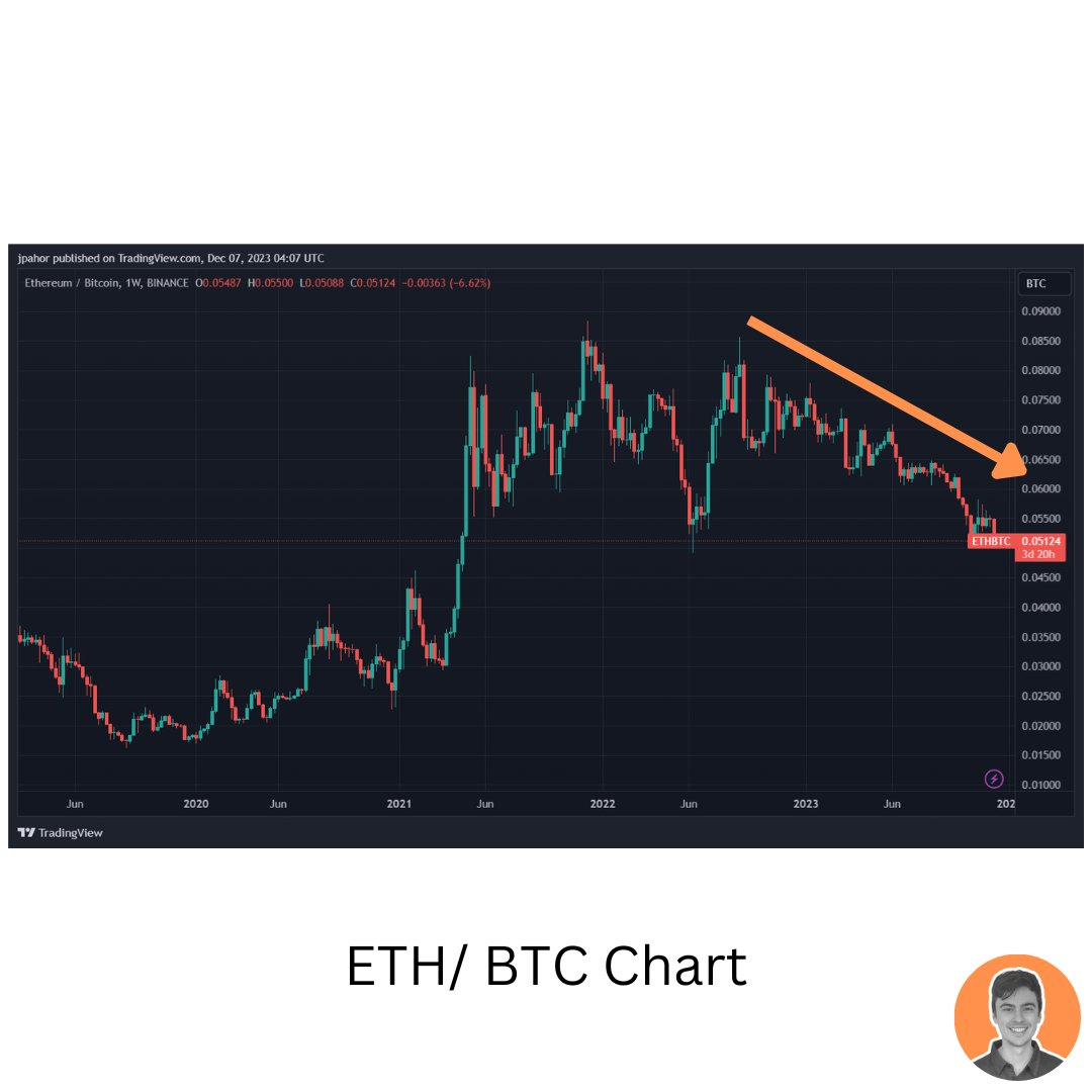 拒绝FOMO情绪：数据揭示市场处于牛市早期，山寨季尚未到来