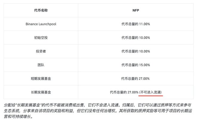 解析币安Launchpad新模式：锁定项目方筹码，为散户赢取更多公平