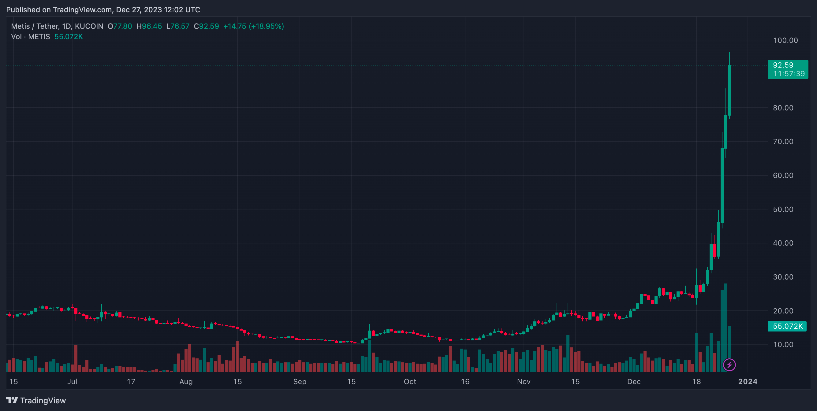 Metis风头正盛，460万生态激励基金将会利好哪些项目？