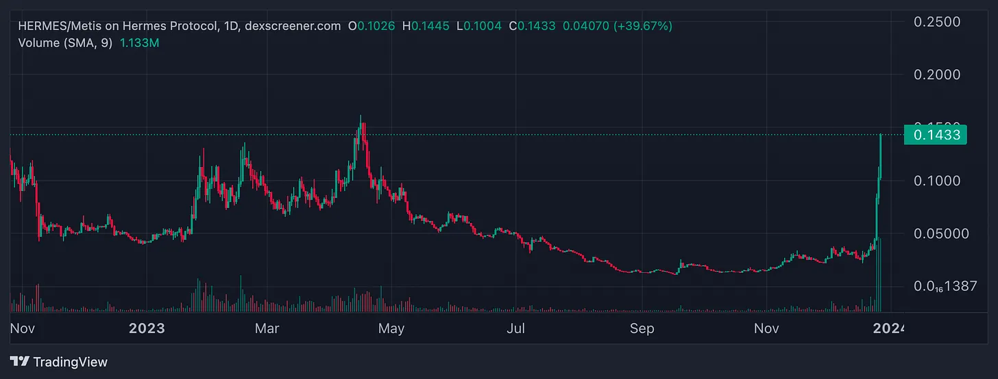 Metis风头正盛，460万生态激励基金将会利好哪些项目？