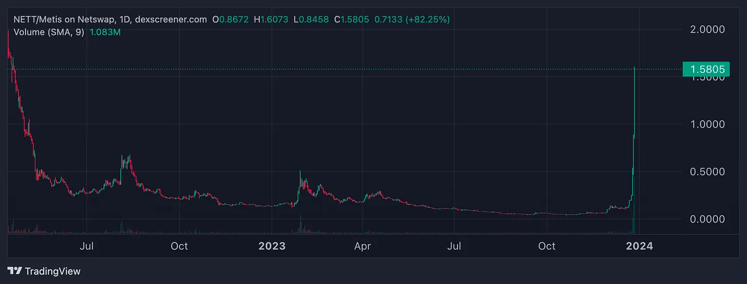 Metis风头正盛，460万生态激励基金将会利好哪些项目？