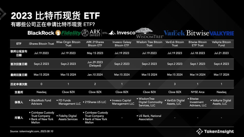 PSE Trading:比特币现货ETF的本质、影响及展望