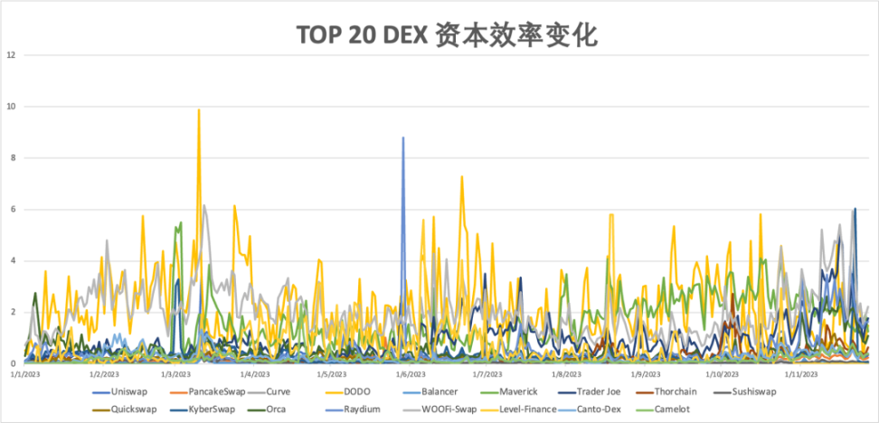 2023年度报告精选：DEX的崛起与竞争