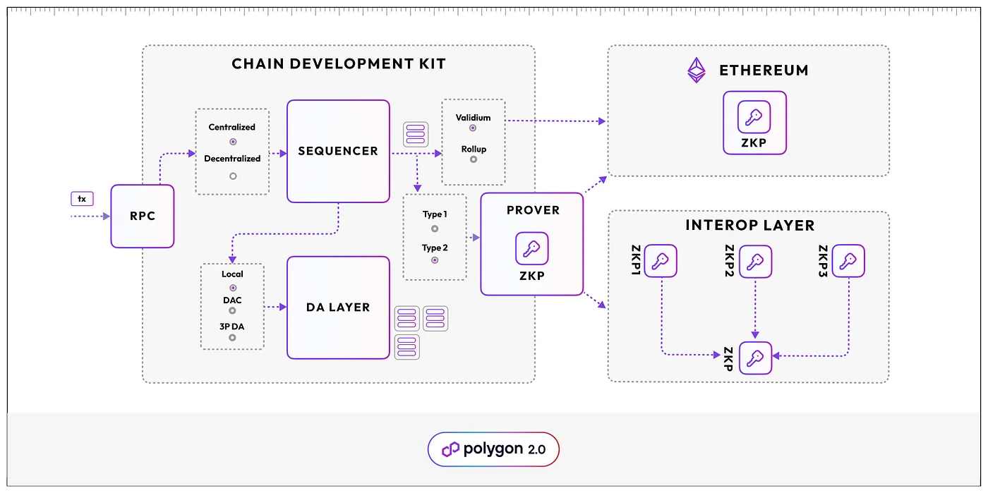 对比以太坊2.0与Near、Polkadot，解读模块化区块链的未来