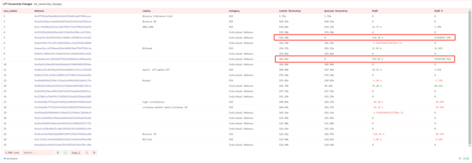 深度解读DePIN赛道潜力项目：Render、Helium与Livepeer等