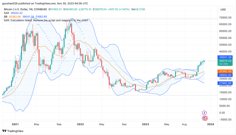 Foresight Ventures 周报｜多链生态进展火热，USTC团队行动引关注