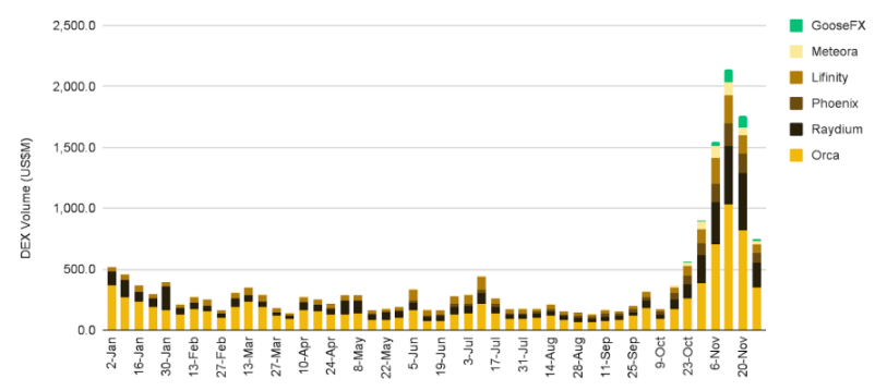 Binance Research：2023年11月份加密市场回顾