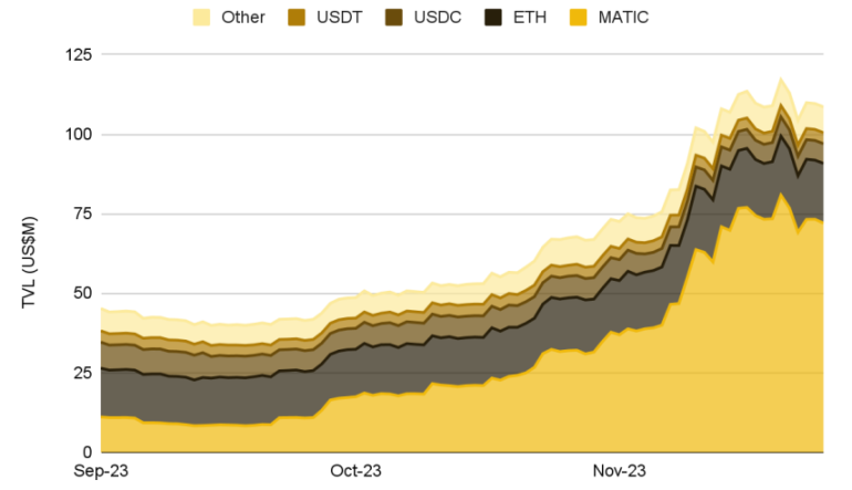 Binance Research：2023年11月份加密市场回顾