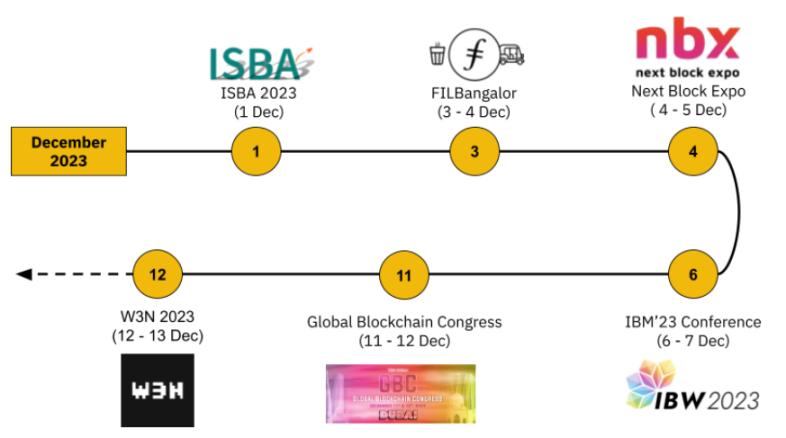 Binance Research：2023年11月份加密市场回顾