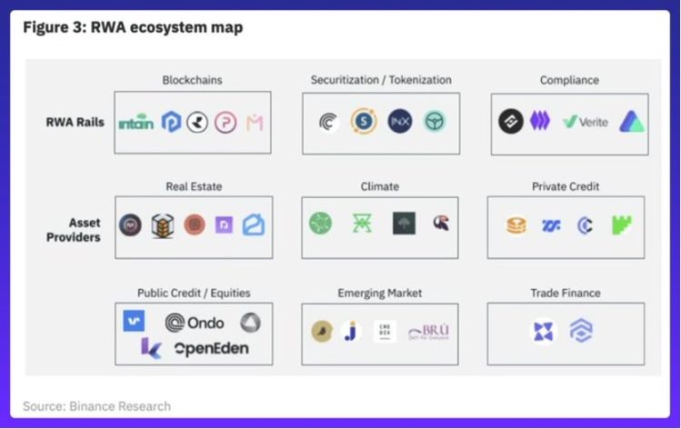盘点下轮牛市周期的潜力加密叙事：RWA、GameFi、DeFi 3.0……